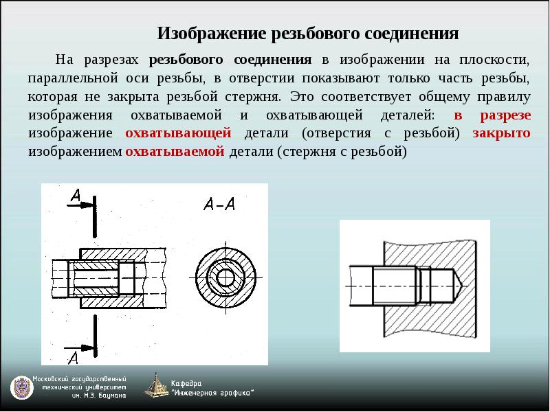 Изображение резьбового соединения