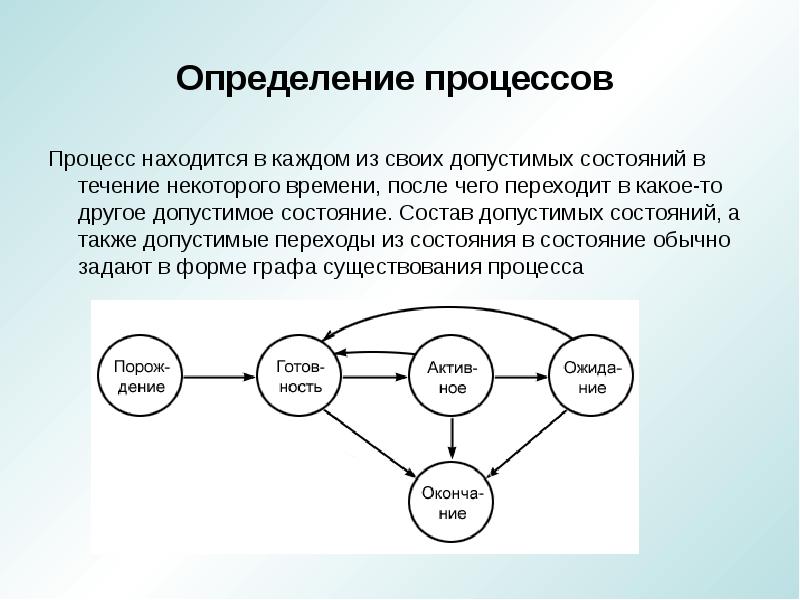 2 определения