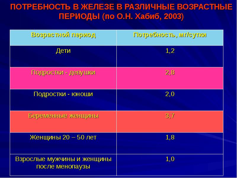 Магеря картина беременность без анемии