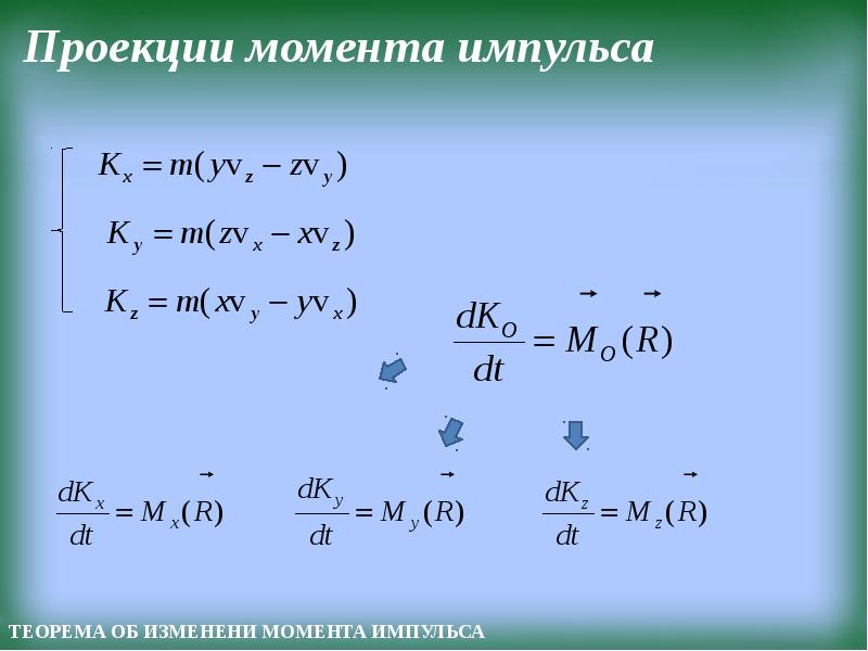 Проекция момента импульса тела