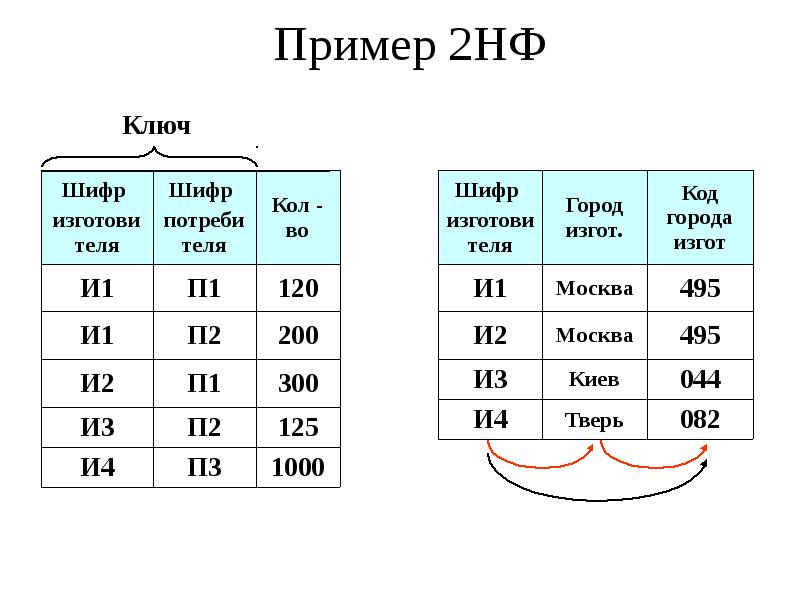 Банк данных презентация