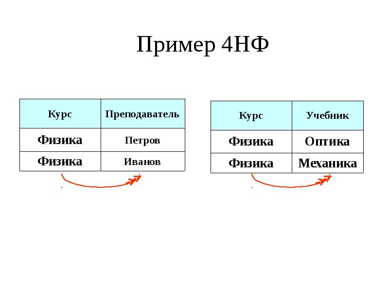 Банк данных презентация