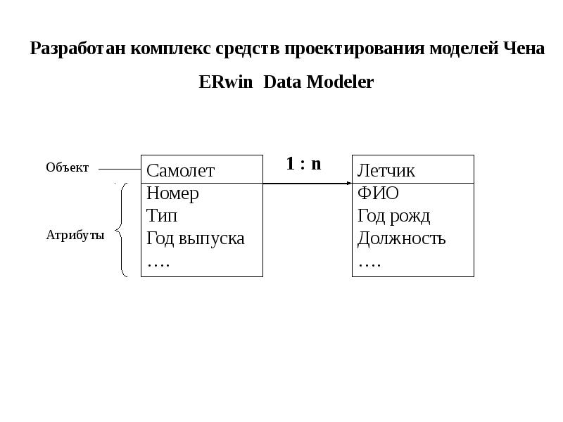 Закрытие банка данных проекта