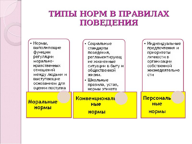 Назовите типы норм. Типы норм. Типы правил. Типи норм. Виды норм 14 букв.