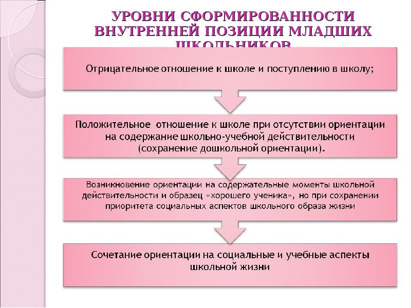 Внутренний план действий у младших школьников