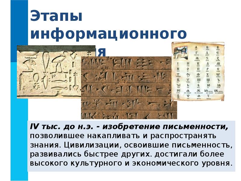 Что такое клинопись история 5. Изобретение письменности. Изобретенеписьменности. Изобретение письменности период. Этапы появления письменности.