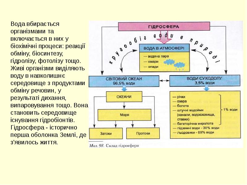 Реферат: Водяна оболонка Землі