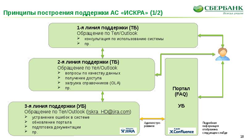 Ас работы