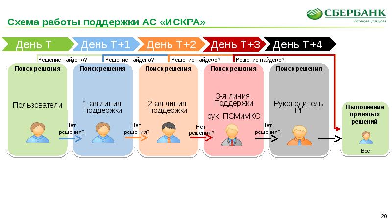 Ас работу