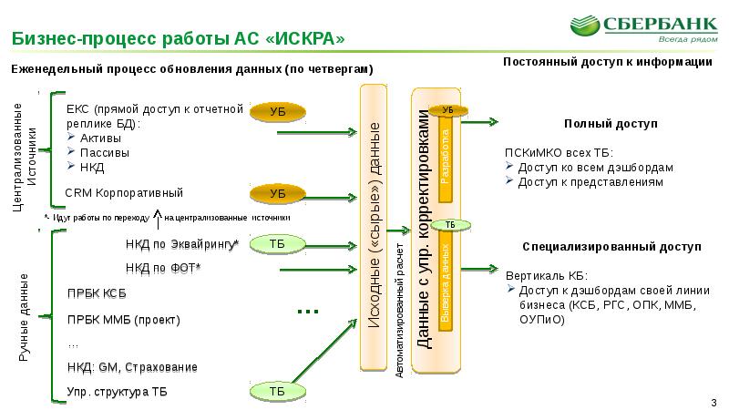 Работа асе