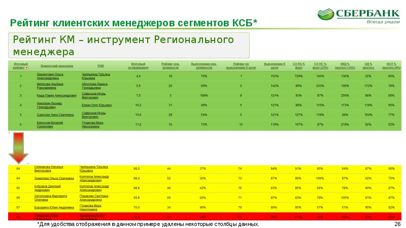 Зарплата в сбербанке