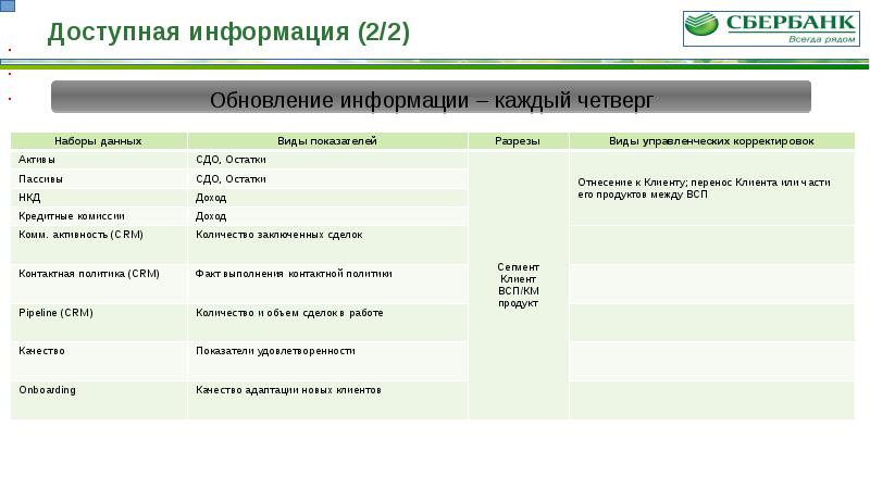 Ас работы. Качество информации Сбербанк. Бизнес процессы Сбербанка. СДО Сбербанк. Сбербанк информация.