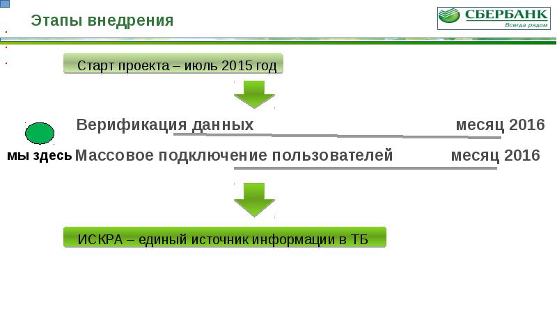 Ас работу