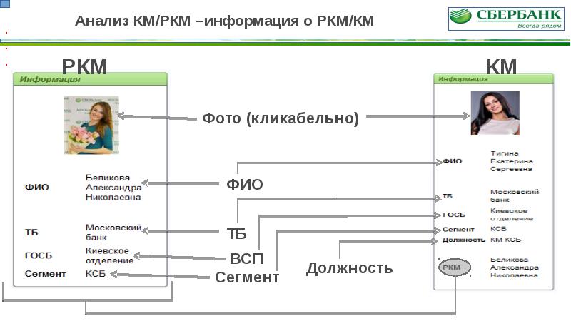 Скм сбербанк. Градация должностей в Сбербанке. Должности в Сбербанке список. Должности в банке Сбербанк. Сбербанк должности сотрудников.