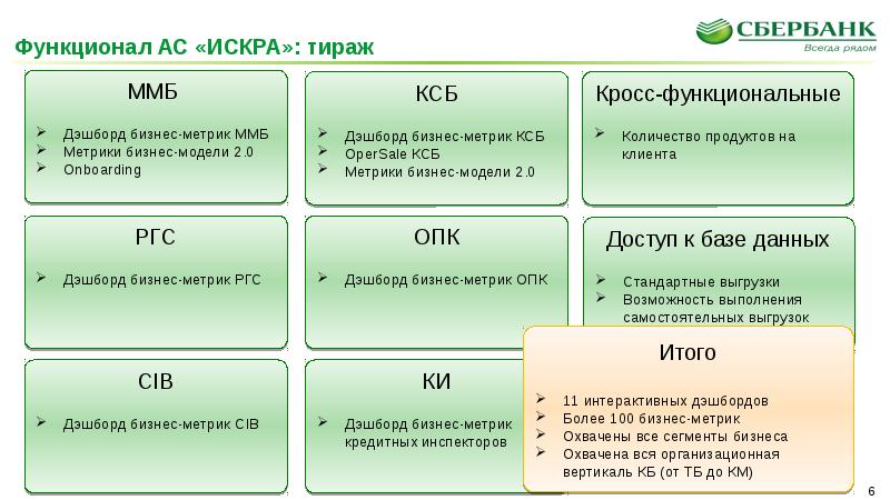 Ас работы. Бизнес модель Сбербанка. АС Искра Сбербанк. Бизнес процессы Сбербанка. Бизнес модель банка Сбербанк.