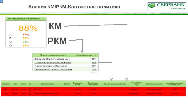 Ас работы. Контактная политика Сбербанка. Бизнес процессы Сбербанка. Контактная политика. Сбер политика.