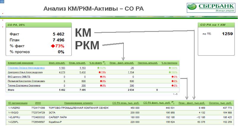 Ркм образец заполнения