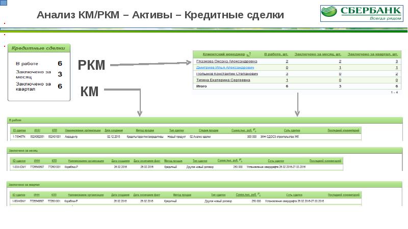 Ас работы. Бизнес процессы Сбербанка. РКМ расчетно-калькуляционные материалы. РКМ ГОЗ. РКМ пример.