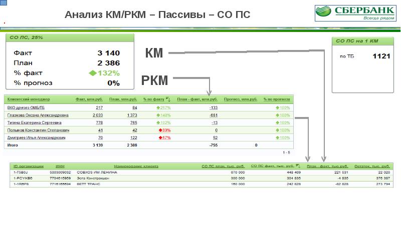 Ркм образец заполнения