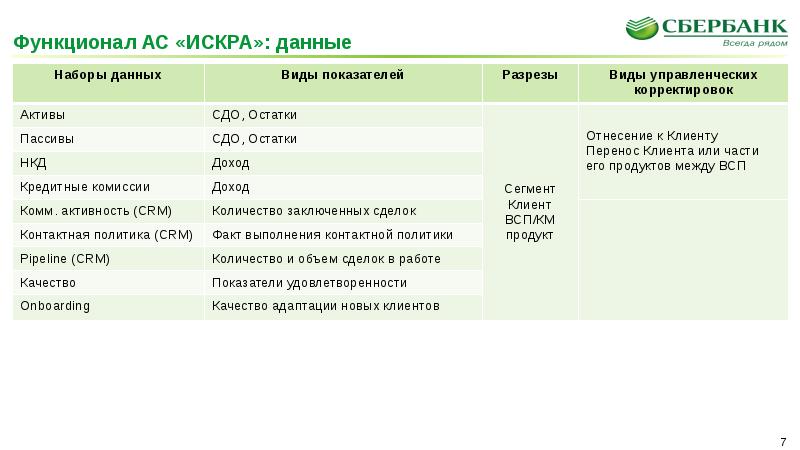 Ас работы. СДО Сбербанк. Искра Сбербанк. Контактная политика Сбербанка.