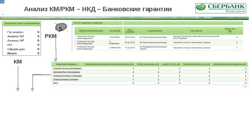 Ас работы