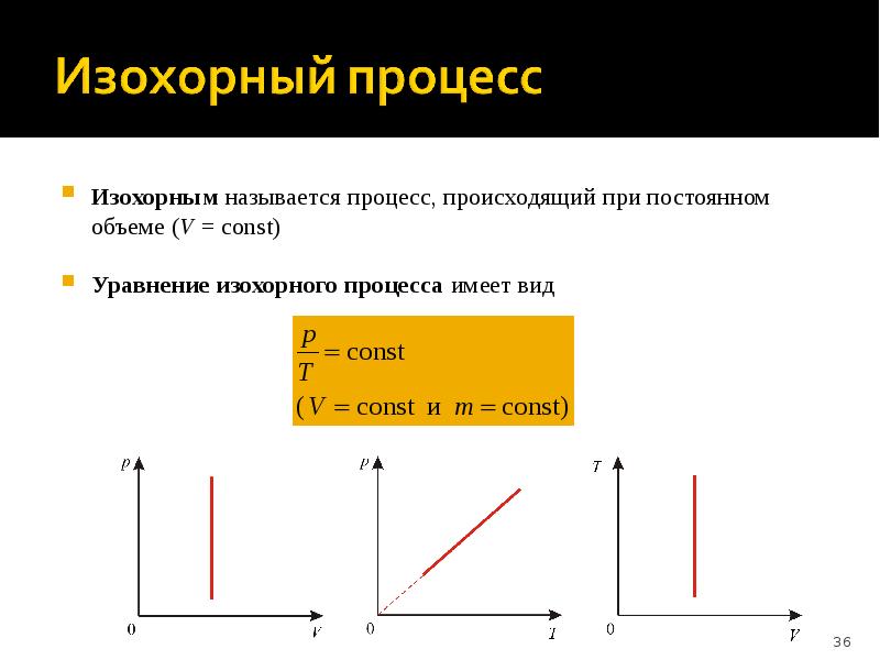 На графике изображена диаграмма температура объем неизменное количество идеального газа