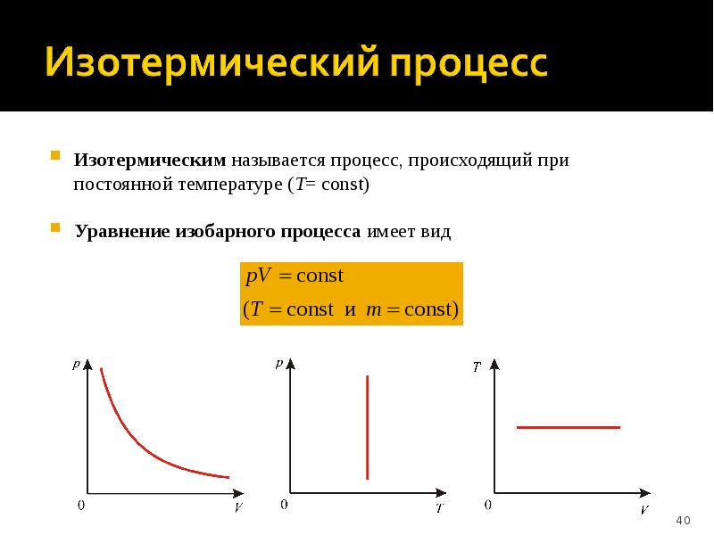 Зависимость давления идеального газа от температуры представлена на диаграмме p t