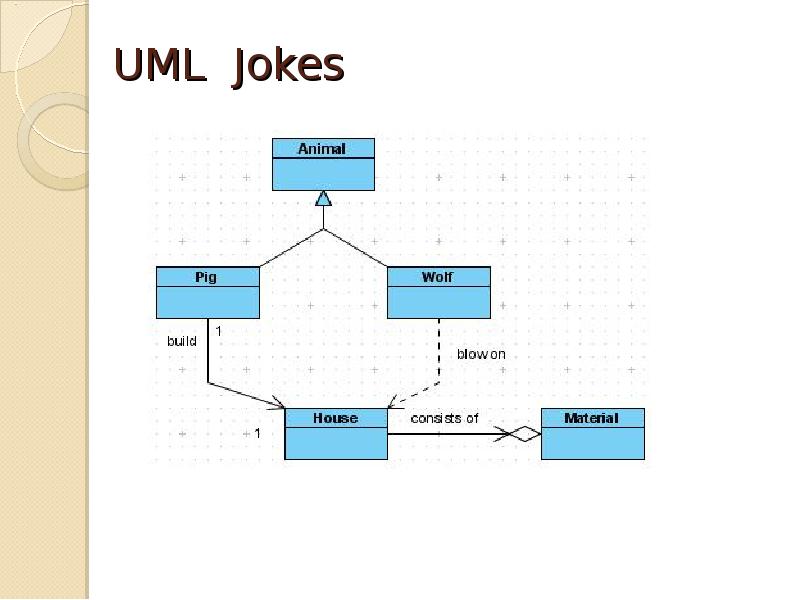 Uml схема это