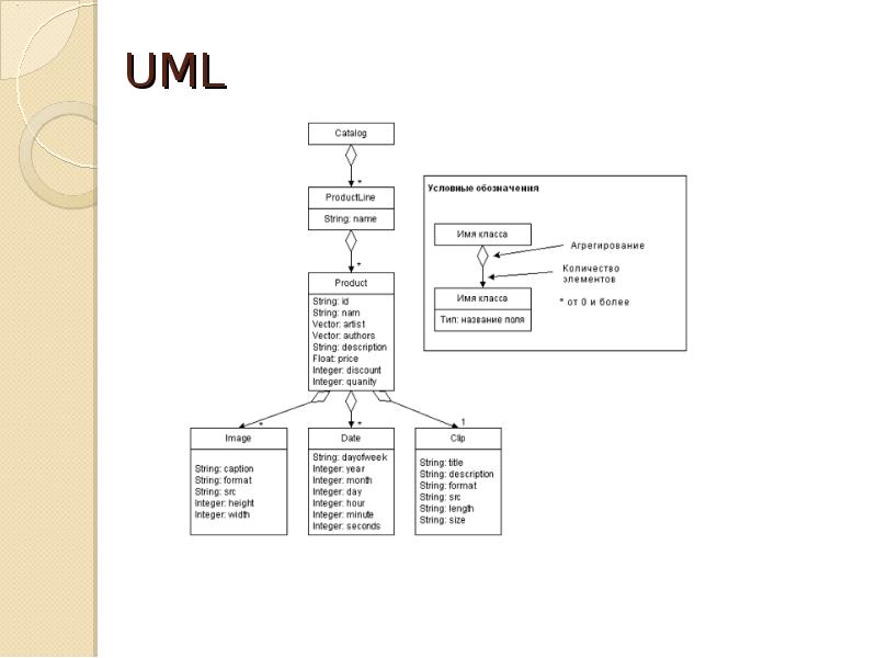 Нотация uml диаграмма