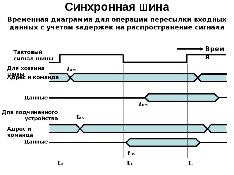 Временная диаграмма стабилитрона - 91 фото