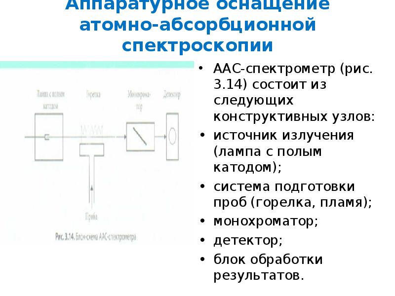 Атомно абсорбционная спектроскопия презентация