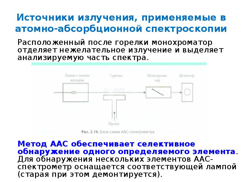 Схема атомно абсорбционного спектрометра