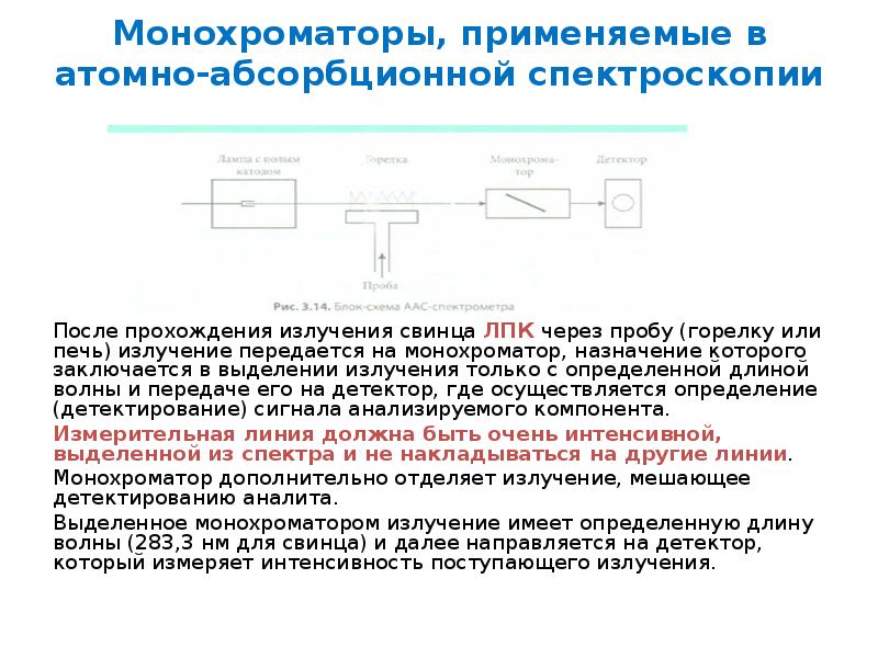 Атомно абсорбционная спектроскопия презентация