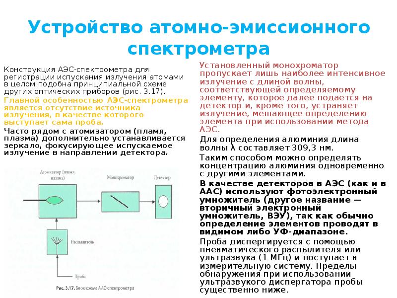 Принципиальная схема атомно эмиссионного спектрометра - 88 фото