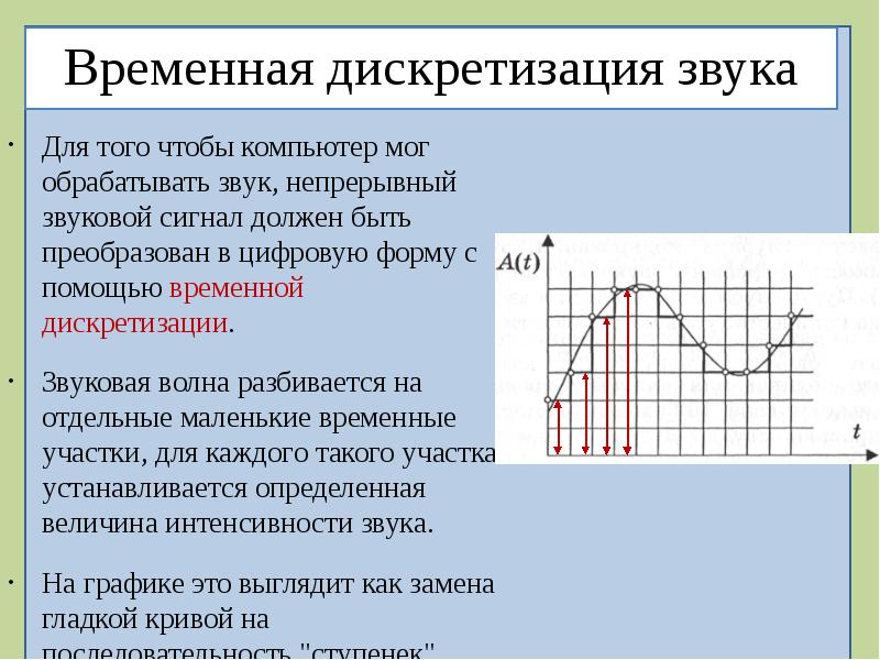 Кодирование звуковой и видеоинформации презентация