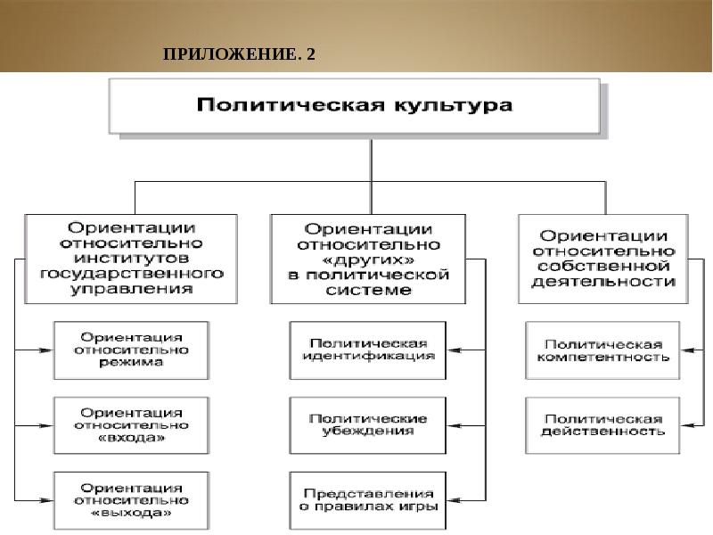 Структура политологии схема