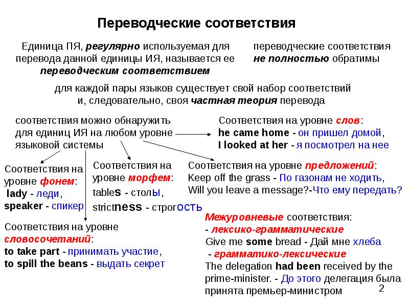 Схема переводческого анализа текста