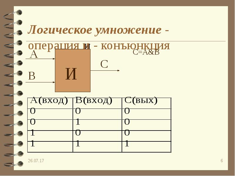 Алгебра логики презентации