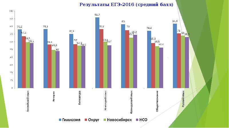 Росстат сдать