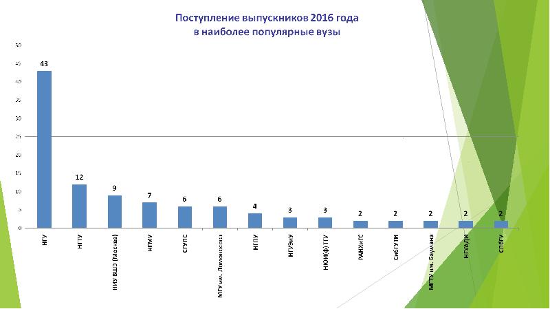 Росстат сдать