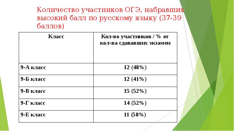 Огэ по физике презентация