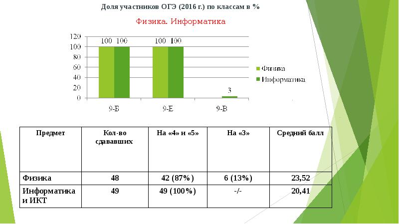 Математика в огэ от статистики к практике проект