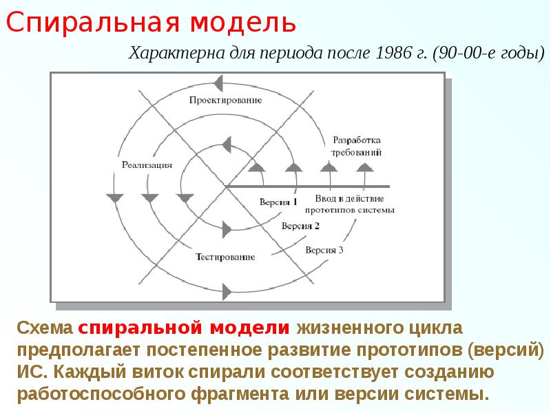 Модель дэнса схема