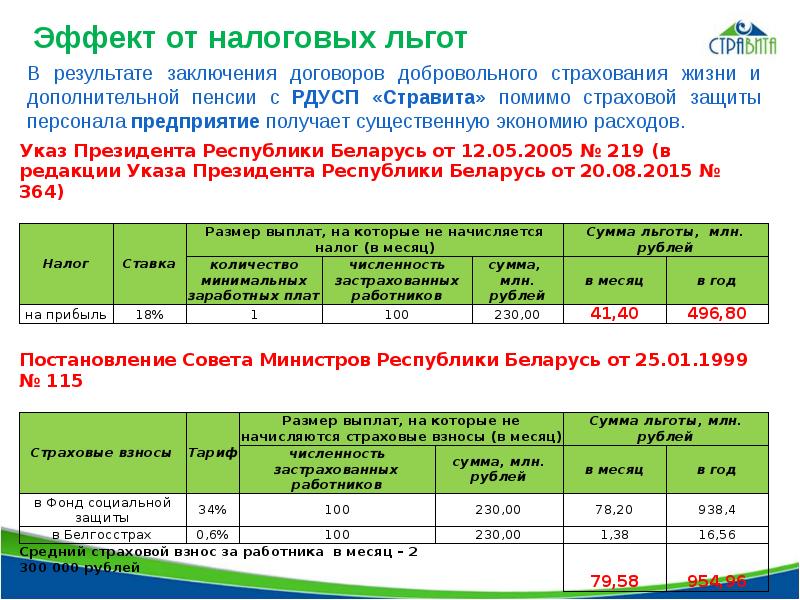 Коммерческое предложение страхование образец