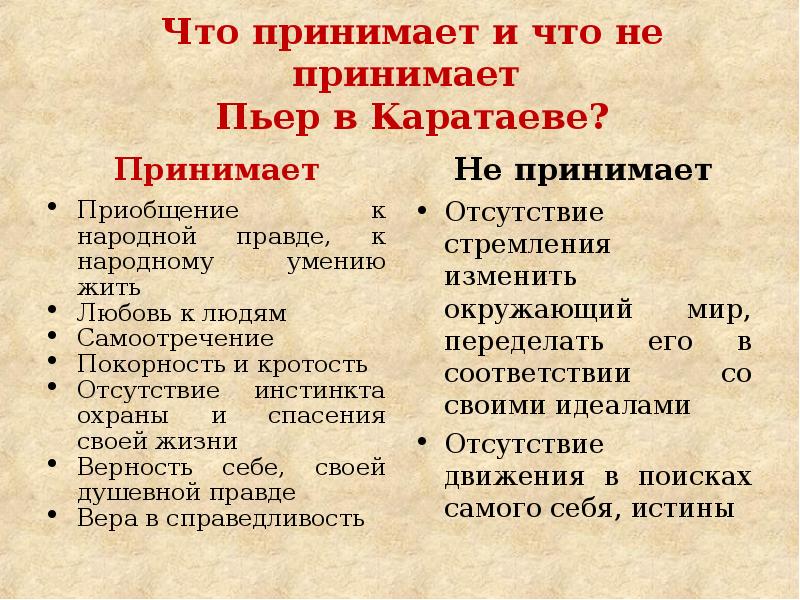 Что такое человек и что такое жизнь в изображении толстого в романе война и мир