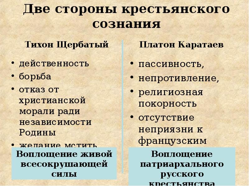 Характеристика платона каратаева. Две стороны крестьянского сознания. Платон Каратаев и Тихон Щербатый. Тихон Щербатый характеристика. Тихон и Платон в романе война и мир.