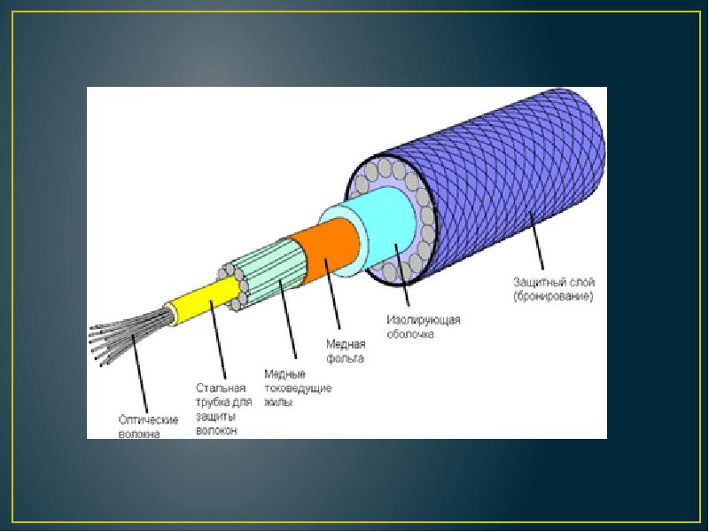 Оптическое волокно презентация