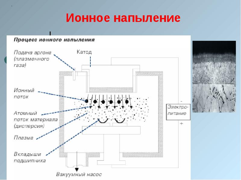 Схема установки ионной имплантации