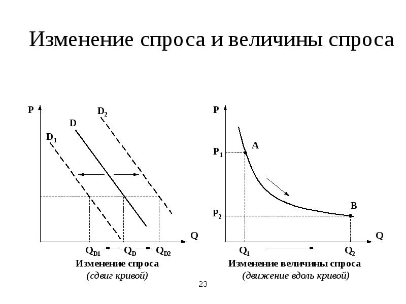 Величина спроса картинки