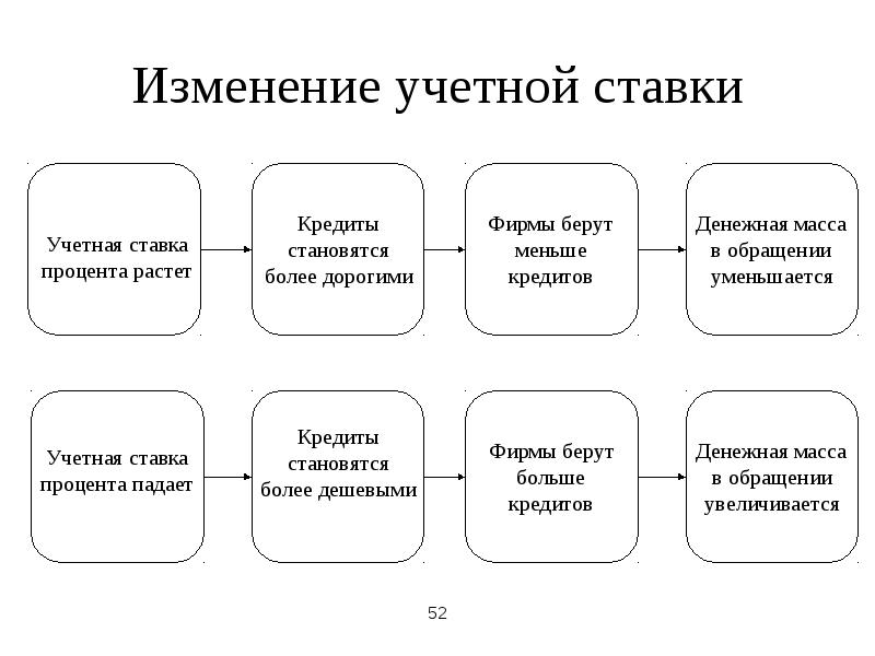 Экономика предприятия в схемах и таблицах